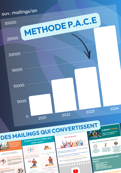 Des mailings pensés pour informer, fidéliser et vendre