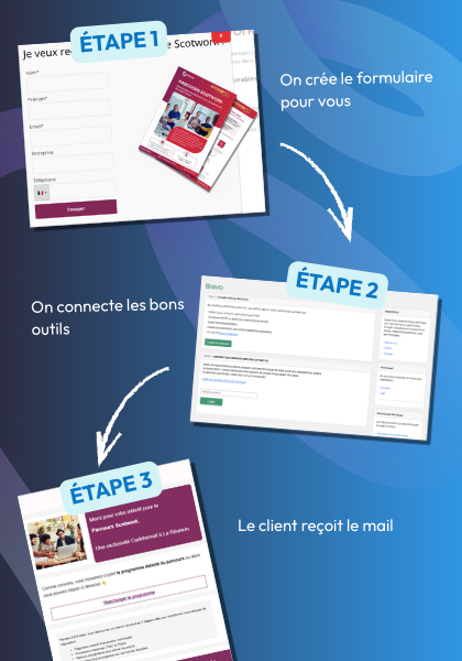 1 formulaire connecté à votre outil d’emailing