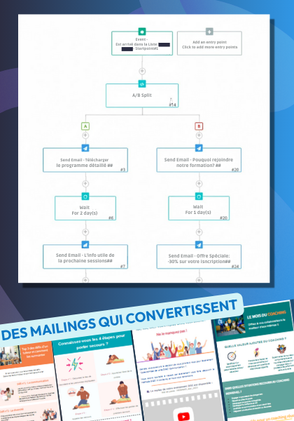 Jusqu’à 5 emails automatisés rédigés + configurés